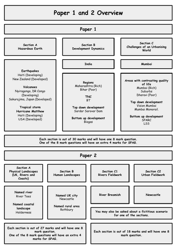 Edexcel B Geography Paper 1&2 Overview
