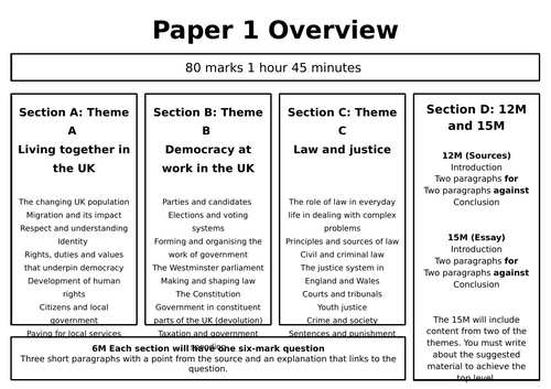 Edexcel Citizenship Paper 1&2 Overview