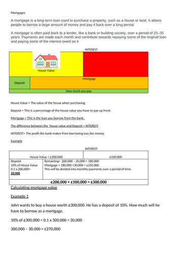 Mortgages and Compound Interest
