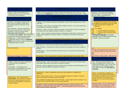 Dramatic Devices Knowledge Organiser