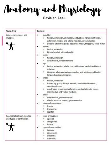 OCR A-Level PE- Anatomy Physiology