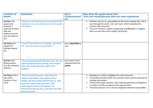 An Inspector Calls Eva Smith Worksheet on Characterisation