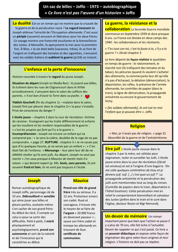 Revision Guide - Un sac de billes by Joffo
