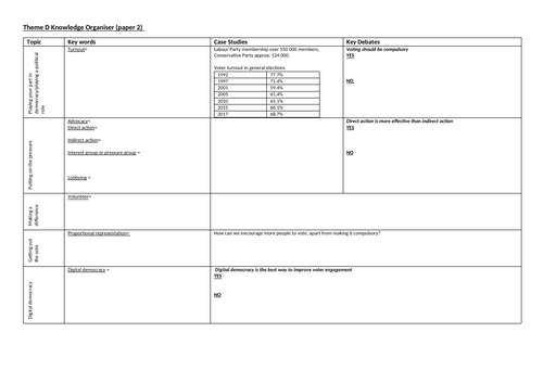 Revision resources for Edexcel Citizenship paper 2