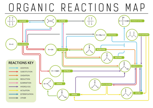 Organic Reactions Map, Aliphatic, Edexcel A Level Chemistry