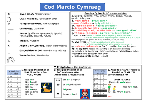 Codau Marcio Ail Iaith