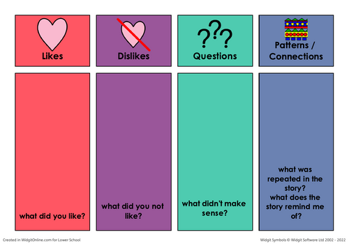 "What I like, dislike, questions I have, patterns I notice" widgit display for English lessons