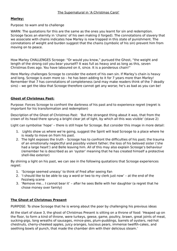 An information/revision resource on The Supernatural in 'A Christmas Carol'