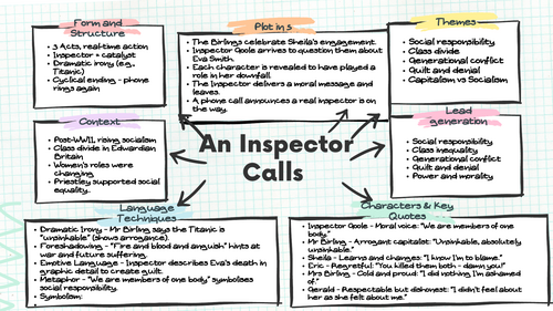 An Inspector Calls Revision Mat
