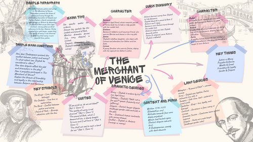 The Merchant of Venice: Revision Mind Map