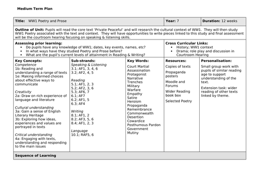 Private Peaceful WW1 Introductory lessons