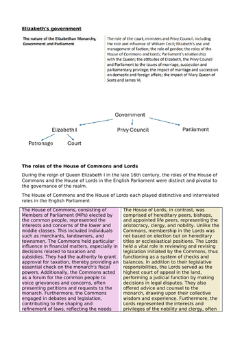 The nature of the Elizabethan Monarchy, Government and Parliament: Unit Y107 The Later Tudors  (OCR)
