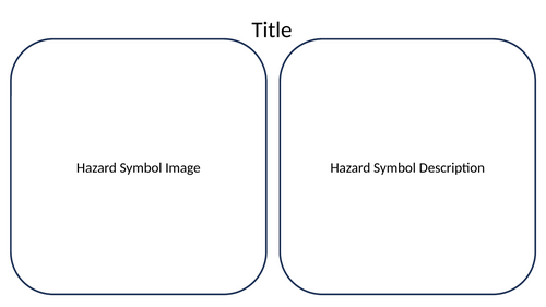 Understanding Hazard Symbols – Lab Safety and Research Task