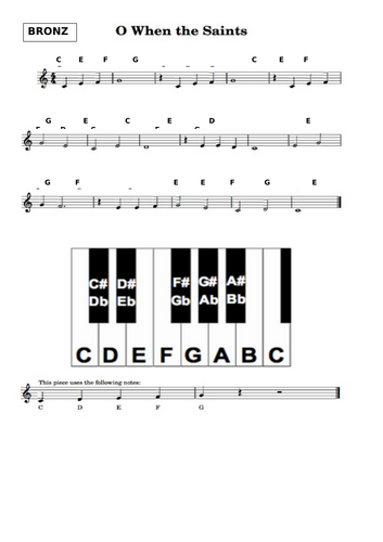 Year 7 Keyboard resources