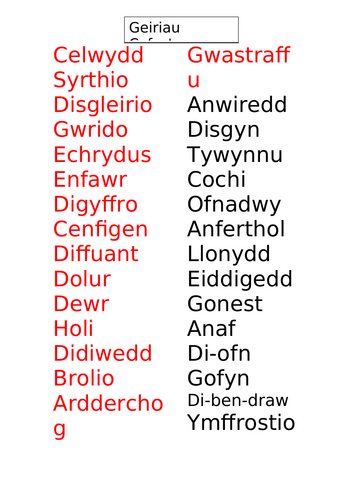 Ehangu Geirfa Cymraeg Blwyddyn 6: Geiriau Cyfystyr a Geiriau Gwrthystyr