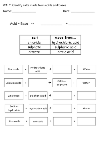 Naming Salts from Acid and Base Reactions
