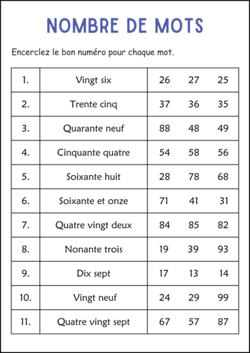Writing Number in Words 1 to 100 Worksheets in French - Nombre en Lettres 1 à 100