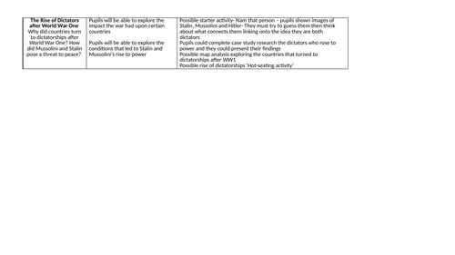 Stalin and Mussolini (The Rise of Hitler KS3, Lesson 1)