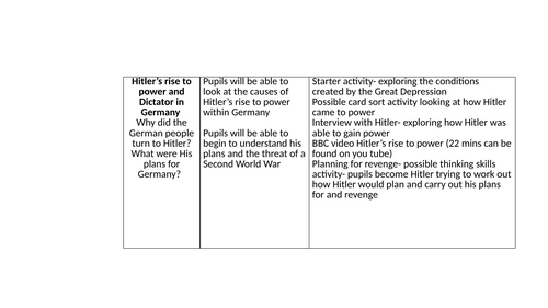 Hitler's Rise to Power Lesson (incorporates Weimar)