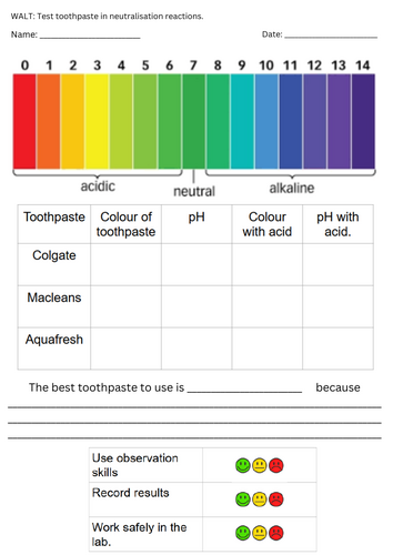 Testing Toothpaste – A Practical Neutralisation Investigation
