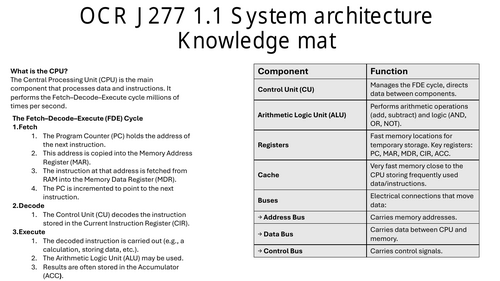 OCR J277 1.1 System architecture Knowledge mat