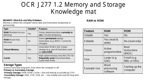 OCR J277 1.2 Memory & Storage Knowledge mat