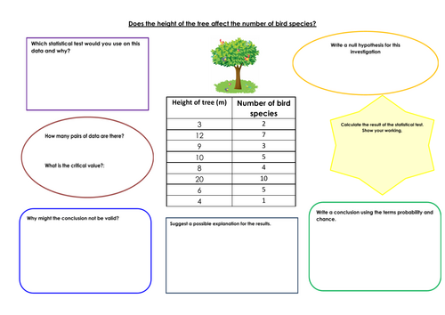 Spearman's Rank Correlation