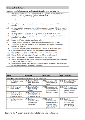 Applied Science BTEC Level 2 Unit 3 Learning Aim A Assessment Criteria (ionising radiation()