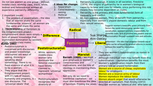 A-Level [AQA] - Sociology. Sociological theory: Feminism & Social Action