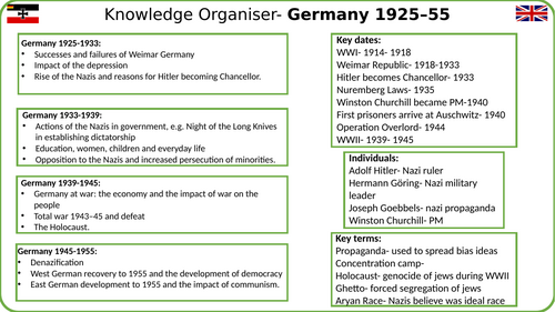 Knowledge Organiser, Germany 1925-1955