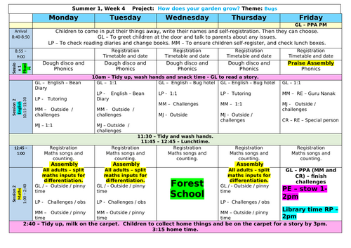 Year R Planning - Summer 1, Week 4