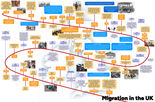 Migration in Britain Timeline (GCSE Edexcel History)