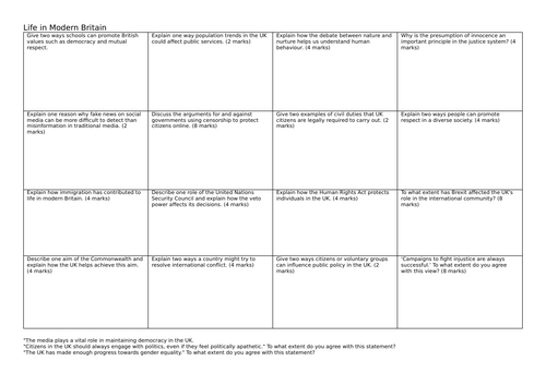 Paper 2 AQA  Citizenship LIMB R&R question grid and some 8 markers