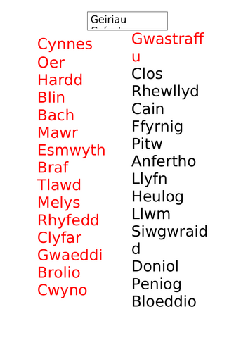 Ehangu Geirfa Blwyddyn 6: Geiriau Cyfystyr a Geiriau Gwrthystyr