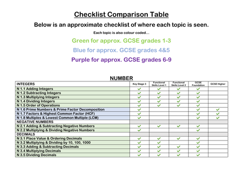 CHECKLIST