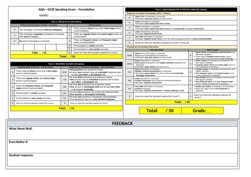 AQA NEW GCSE MFL (French/Spanish/German) Speaking and Writing Feedback sheet - for exams in 2026+