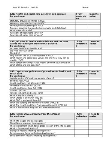 Yr 11 HSC Revision Checklist