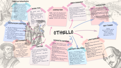 Othello Revision Map