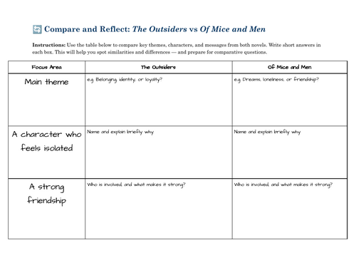 Compare and Reflect: The Outsiders vs Of Mice and Men