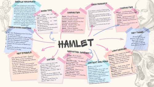 Hamlet Revision Mat