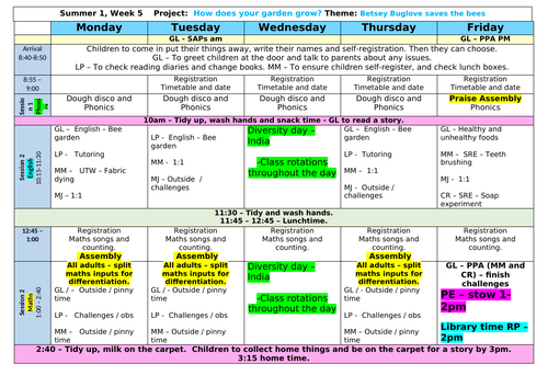 Year R Planning - Summer 1, Week 5