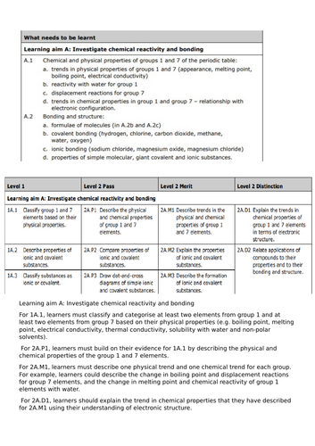 Applied Science BTEC Level 2 Unit 2 Learning Aim A Assessment Criteria (reactivity and bonding)