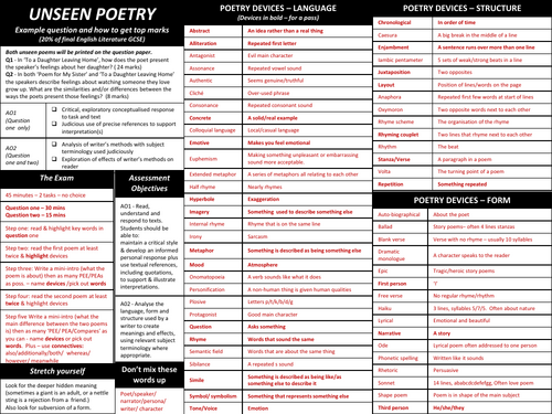 Y11 GCSE English Language + Literature Knowledge Organsiers