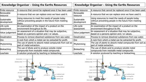 GCSE Science  KS3 Science Knowledge Organsiers