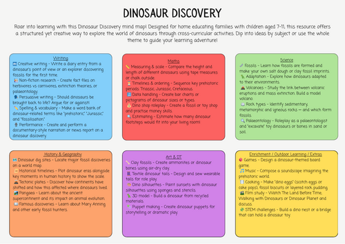 Discovering Dinosaurs Themed Curriculum Mind Map