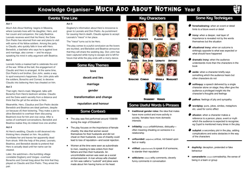 Shakespeare Knowledge Organisers | KS3 & GCSE Bundle