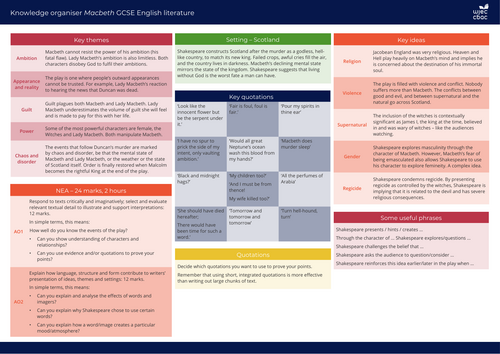 Macbeth Knowledge Organisers