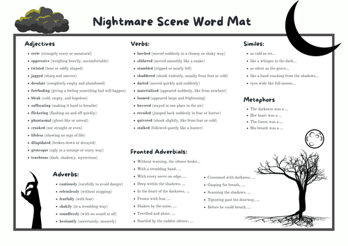 Tense Nightmare Narrative Word Mat
