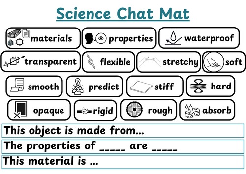 Materials - Oracy - "Chat Mat"