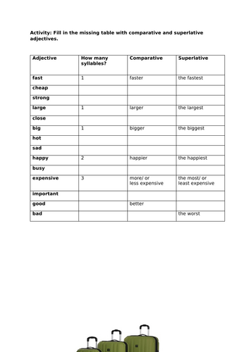 ESOL Entry 3 Lesson 1 Worksheets Comparative and Superlative Adjectives